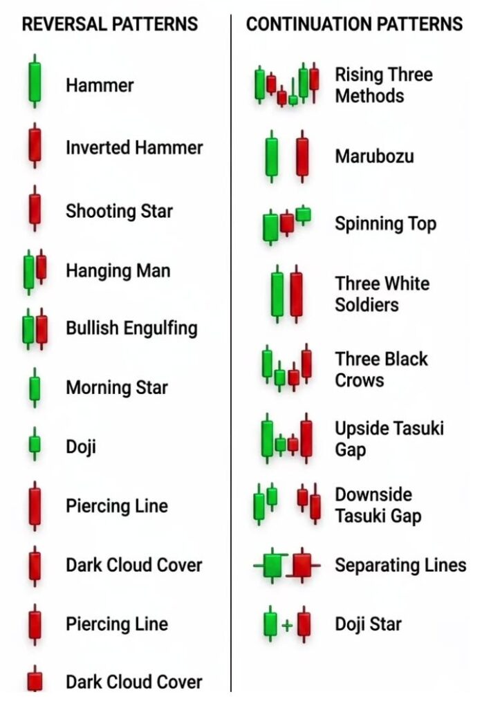 Three consecutive green bullish candlesticks displayed on a trading chart, indicating upward price momentum