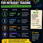 Types of Timeframe in Trading: 3 Powerful Strategies Win