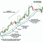 EMA Indicator: 5 Costly Mistakes to Avoid