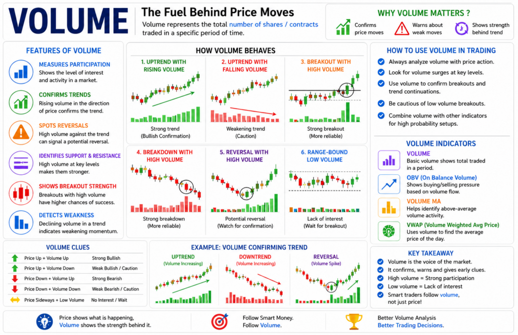 Trading Volume